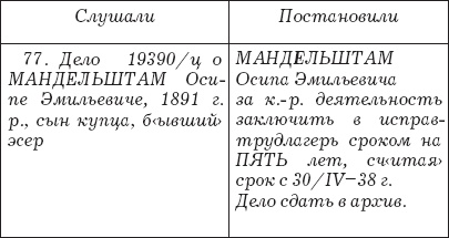 Иллюстрация к книге — Слово и &quot;Дело&quot; Осипа Мандельштама. Книга доносов, допросов и обвинительных заключений [_76.jpg]