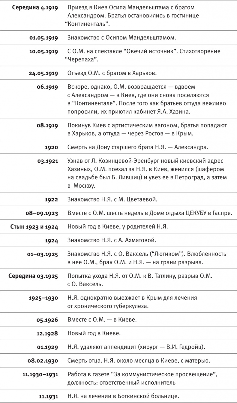 Иллюстрация к книге — &quot;Посмотрим, кто кого переупрямит...&quot;. Надежда Яковлевна Мандельштам в письмах, воспоминаниях, свидетельствах [i_002.jpg]