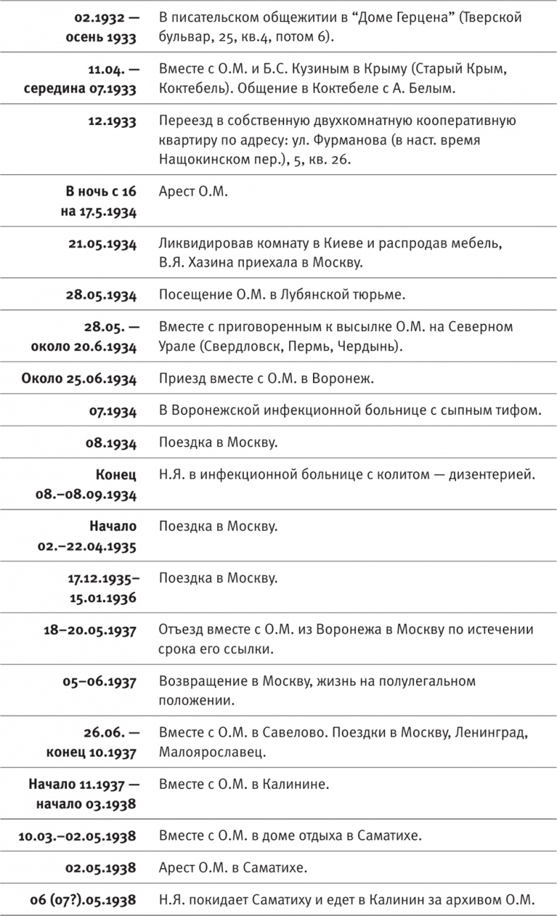 Иллюстрация к книге — &quot;Посмотрим, кто кого переупрямит...&quot;. Надежда Яковлевна Мандельштам в письмах, воспоминаниях, свидетельствах [i_003.jpg]