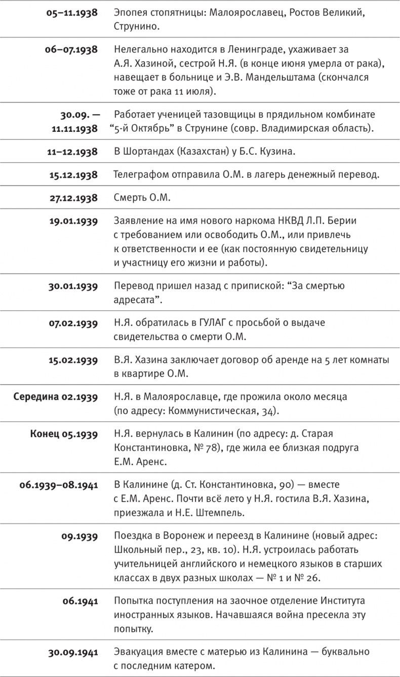 Иллюстрация к книге — &quot;Посмотрим, кто кого переупрямит...&quot;. Надежда Яковлевна Мандельштам в письмах, воспоминаниях, свидетельствах [i_004.jpg]