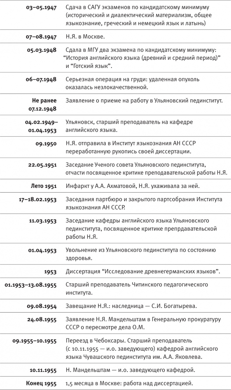 Иллюстрация к книге — &quot;Посмотрим, кто кого переупрямит...&quot;. Надежда Яковлевна Мандельштам в письмах, воспоминаниях, свидетельствах [i_006.jpg]