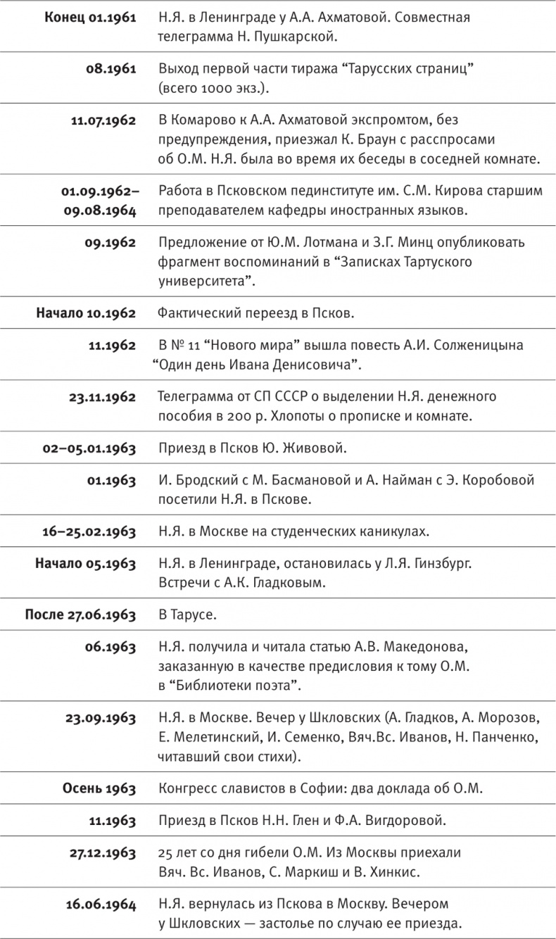 Иллюстрация к книге — &quot;Посмотрим, кто кого переупрямит...&quot;. Надежда Яковлевна Мандельштам в письмах, воспоминаниях, свидетельствах [i_008.jpg]