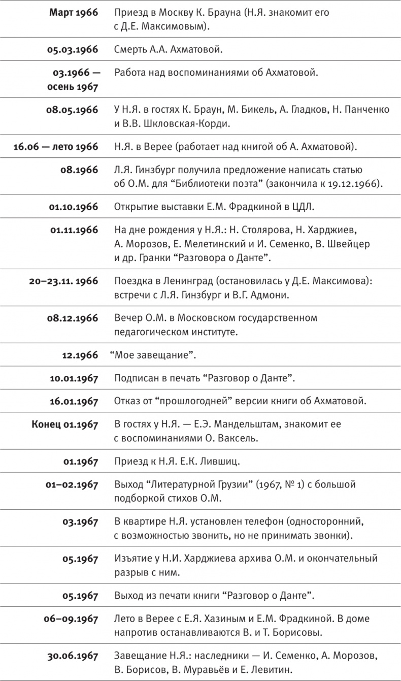 Иллюстрация к книге — &quot;Посмотрим, кто кого переупрямит...&quot;. Надежда Яковлевна Мандельштам в письмах, воспоминаниях, свидетельствах [i_010.jpg]