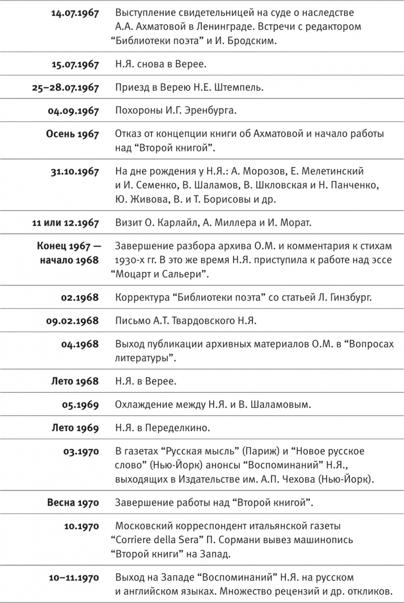 Иллюстрация к книге — &quot;Посмотрим, кто кого переупрямит...&quot;. Надежда Яковлевна Мандельштам в письмах, воспоминаниях, свидетельствах [i_011.jpg]