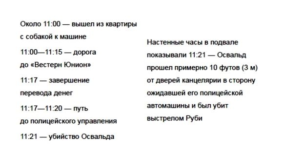 Иллюстрация к книге — КГБ и тайна смерти Кеннеди [i_003.jpg]