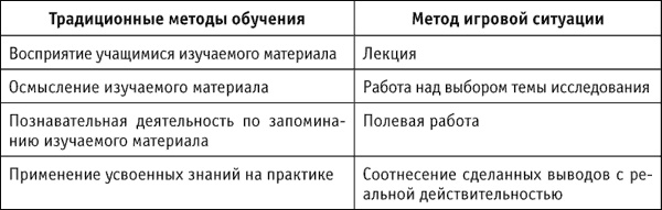 Иллюстрация к книге — Социальные технологии: деловые игры. Учебное пособие [i_009.jpg]