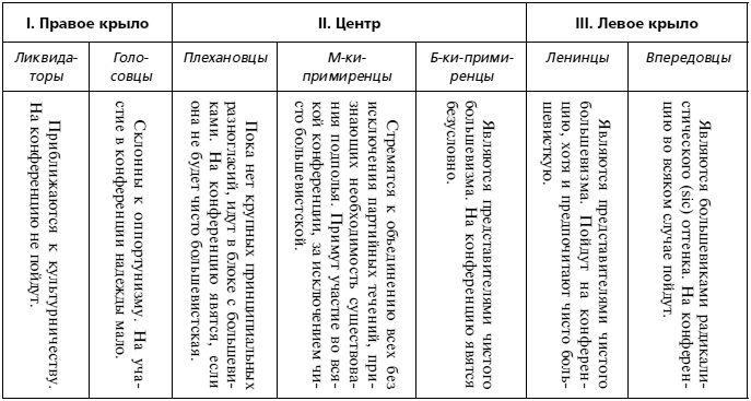 Иллюстрация к книге — История большевиков в документах царской охранки [i_003.jpg]
