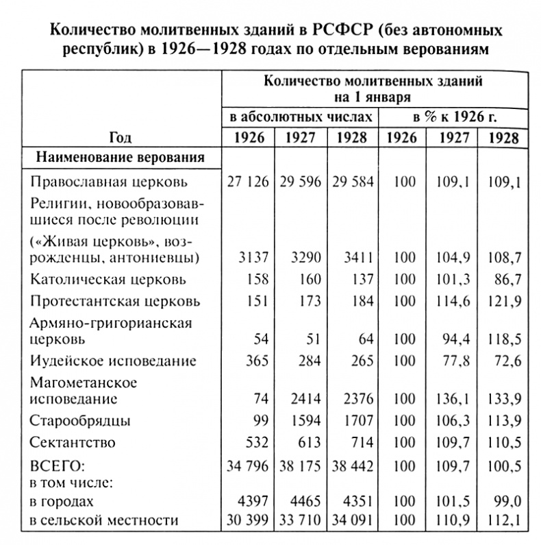 Иллюстрация к книге — Патриарх Сергий [i_002.jpg]
