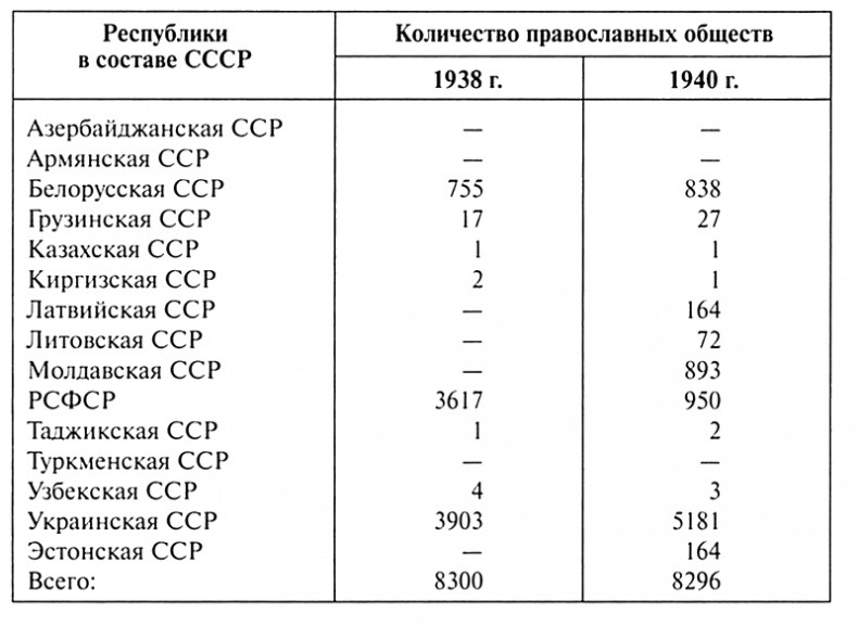 Иллюстрация к книге — Патриарх Сергий [i_005.jpg]
