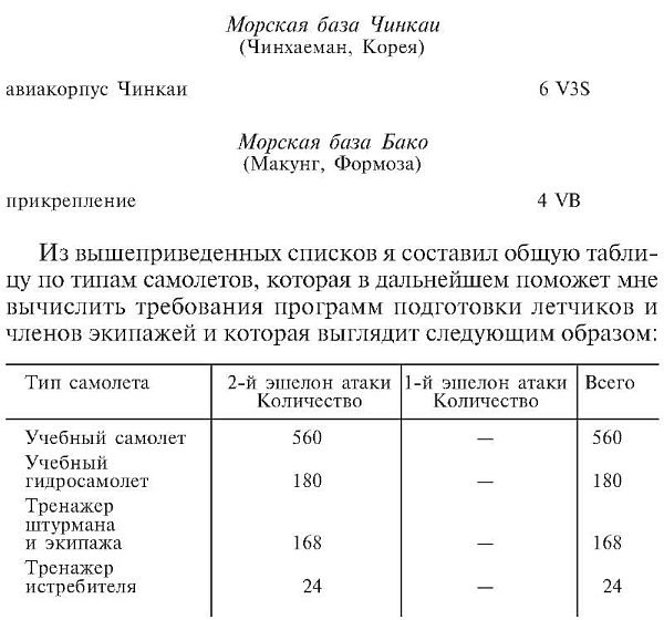 Иллюстрация к книге — Зеро! История боев военно-воздушных сил Японии на Тихом океане. 1941-1945 [i_010.jpg]
