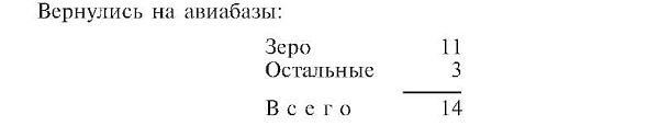 Иллюстрация к книге — Зеро! История боев военно-воздушных сил Японии на Тихом океане. 1941-1945 [i_033.jpg]