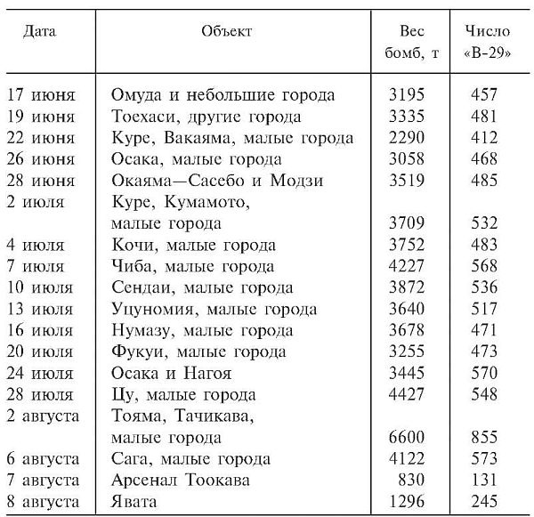Иллюстрация к книге — Зеро! История боев военно-воздушных сил Японии на Тихом океане. 1941-1945 [i_037.jpg]