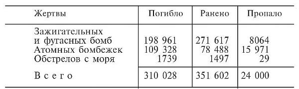 Иллюстрация к книге — Зеро! История боев военно-воздушных сил Японии на Тихом океане. 1941-1945 [i_038.jpg]