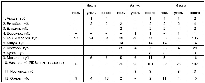 Хроника красного террора ВЧК. Карающий меч революции