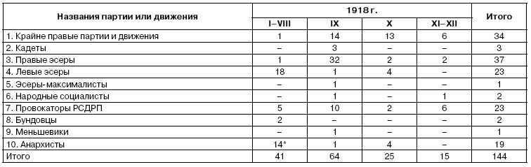 Хроника красного террора ВЧК. Карающий меч революции