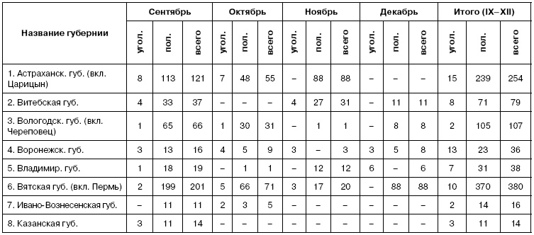 Хроника красного террора ВЧК. Карающий меч революции