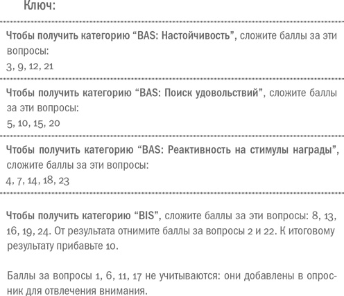 Иллюстрация к книге — Воля и самоконтроль. Как гены и мозг мешают нам бороться с соблазнами [i_022.jpg]