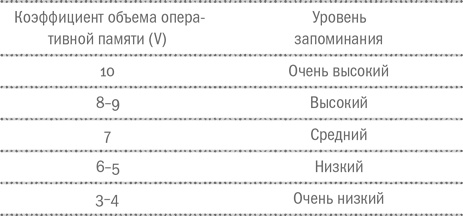 Иллюстрация к книге — Воля и самоконтроль. Как гены и мозг мешают нам бороться с соблазнами [i_025.jpg]