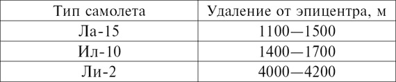 Иллюстрация к книге — От летчика-истребителя до генерала авиации. В годы войны и в мирное время. 1936–1979 [i_002.jpg]