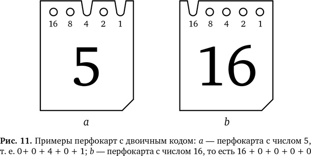 Иллюстрация к книге — Вычислительное мышление. Метод решения сложных задач [i_015.jpg]