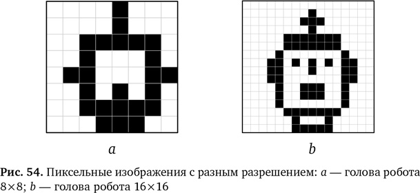 Иллюстрация к книге — Вычислительное мышление. Метод решения сложных задач [i_060.jpg]
