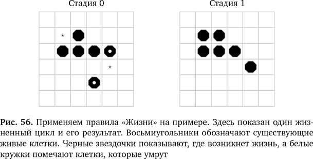 Иллюстрация к книге — Вычислительное мышление. Метод решения сложных задач [i_064.jpg]