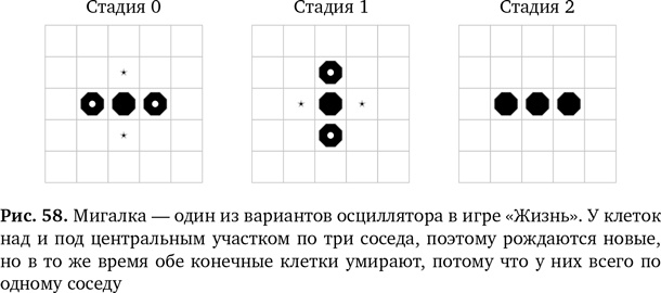 Иллюстрация к книге — Вычислительное мышление. Метод решения сложных задач [i_066.jpg]