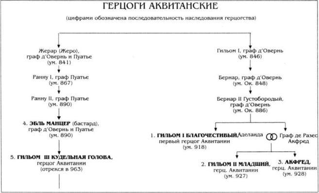 Иллюстрация к книге — Алиенора Аквитанская [i_001.jpg]