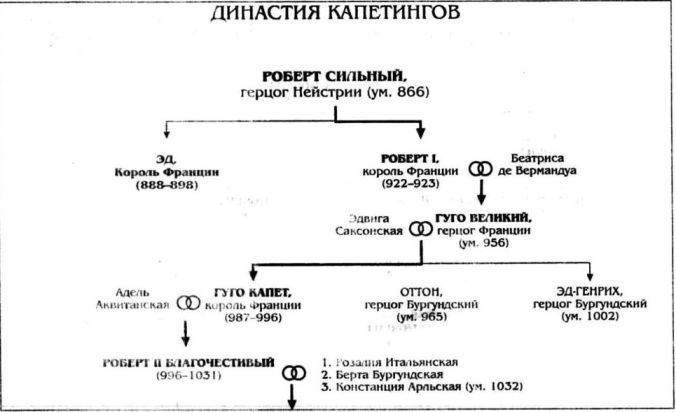 Иллюстрация к книге — Алиенора Аквитанская [i_003.jpg]