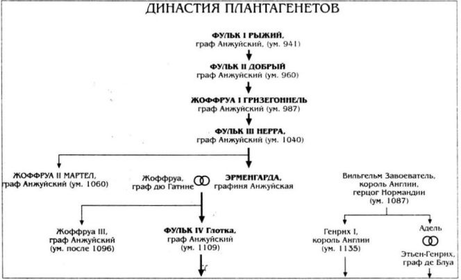 Иллюстрация к книге — Алиенора Аквитанская [i_007.jpg]