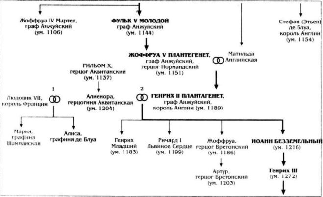 Иллюстрация к книге — Алиенора Аквитанская [i_008.jpg]