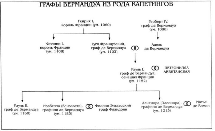 Иллюстрация к книге — Алиенора Аквитанская [i_010.jpg]
