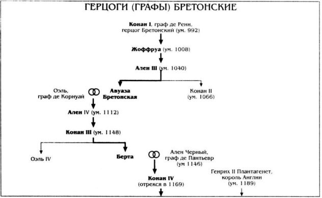 Иллюстрация к книге — Алиенора Аквитанская [i_011.jpg]
