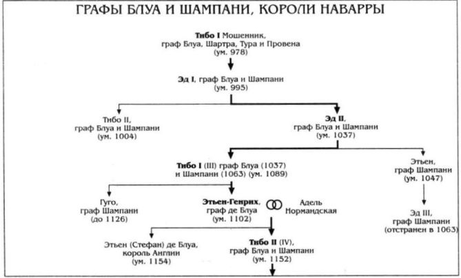 Иллюстрация к книге — Алиенора Аквитанская [i_013.jpg]
