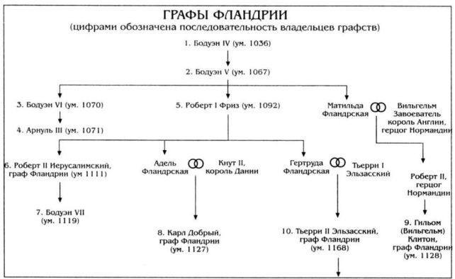 Иллюстрация к книге — Алиенора Аквитанская [i_015.jpg]