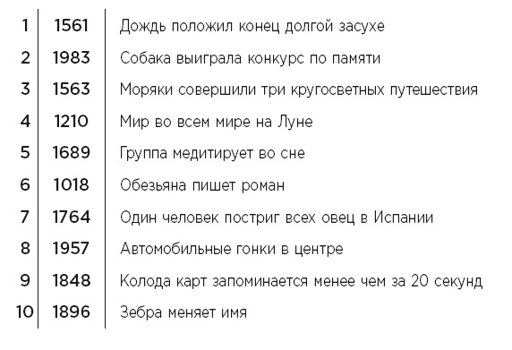 Иллюстрация к книге — Minne, или Память по-шведски. Методика знаменитого тренера по развитию памяти [i_014.jpg]