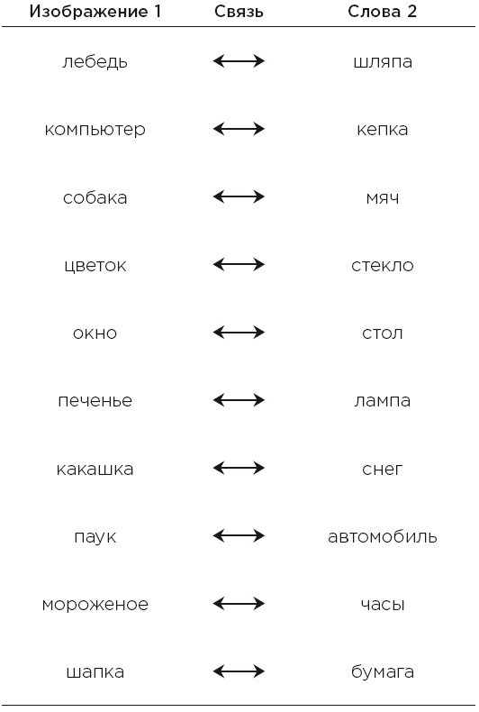 Иллюстрация к книге — Minne, или Память по-шведски. Методика знаменитого тренера по развитию памяти [i_020.jpg]