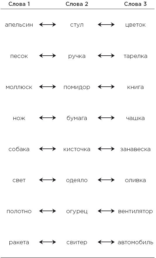 Иллюстрация к книге — Minne, или Память по-шведски. Методика знаменитого тренера по развитию памяти [i_021.jpg]