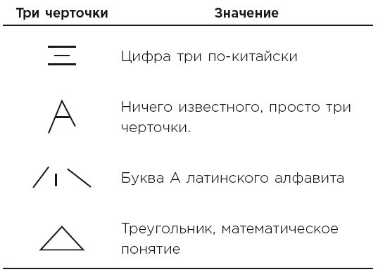 Иллюстрация к книге — Minne, или Память по-шведски. Методика знаменитого тренера по развитию памяти [i_022.jpg]