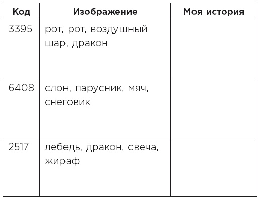 Иллюстрация к книге — Minne, или Память по-шведски. Методика знаменитого тренера по развитию памяти [i_028.jpg]