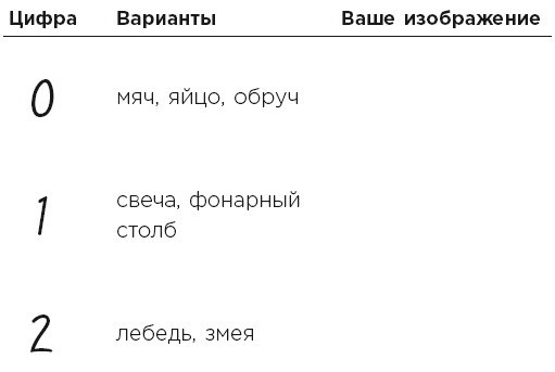 Иллюстрация к книге — Minne, или Память по-шведски. Методика знаменитого тренера по развитию памяти [i_034.jpg]