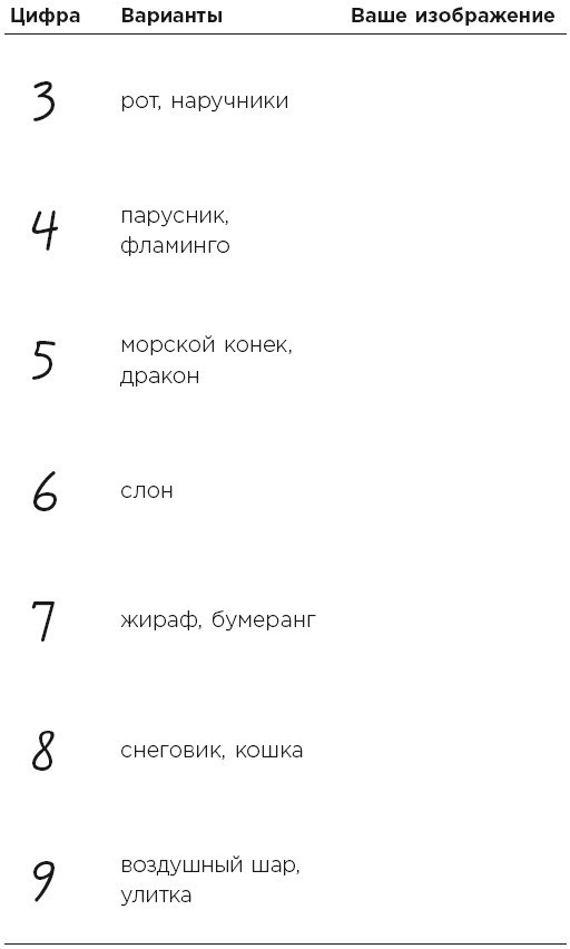 Иллюстрация к книге — Minne, или Память по-шведски. Методика знаменитого тренера по развитию памяти [i_035.jpg]