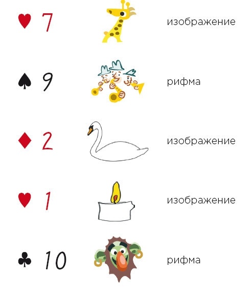 Иллюстрация к книге — Minne, или Память по-шведски. Методика знаменитого тренера по развитию памяти [i_040.jpg]