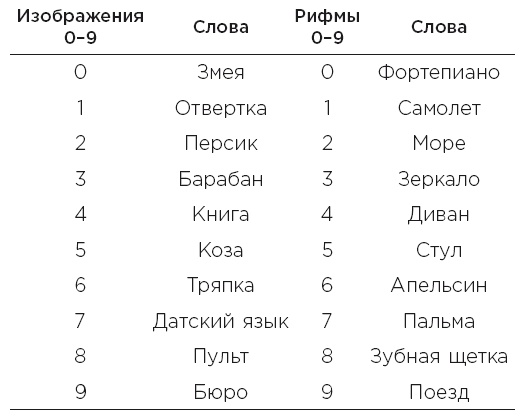 Иллюстрация к книге — Minne, или Память по-шведски. Методика знаменитого тренера по развитию памяти [i_041.jpg]
