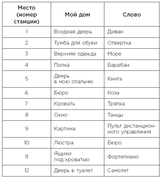 Иллюстрация к книге — Minne, или Память по-шведски. Методика знаменитого тренера по развитию памяти [i_043.jpg]