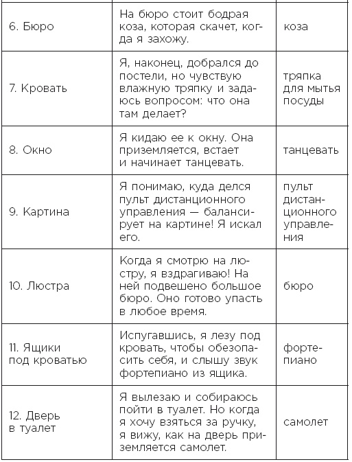 Иллюстрация к книге — Minne, или Память по-шведски. Методика знаменитого тренера по развитию памяти [i_045.jpg]
