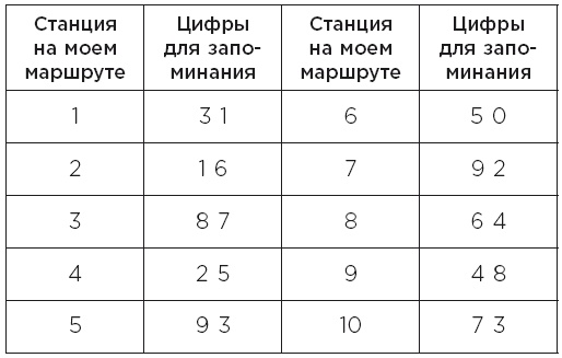 Иллюстрация к книге — Minne, или Память по-шведски. Методика знаменитого тренера по развитию памяти [i_052.jpg]