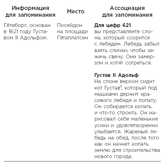 Иллюстрация к книге — Minne, или Память по-шведски. Методика знаменитого тренера по развитию памяти [i_054.jpg]