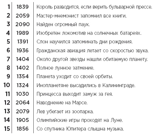 Иллюстрация к книге — Minne, или Память по-шведски. Методика знаменитого тренера по развитию памяти [i_073.jpg]