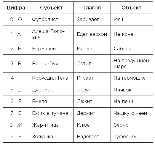 Иллюстрация к книге — Minne, или Память по-шведски. Методика знаменитого тренера по развитию памяти [i_074.jpg]